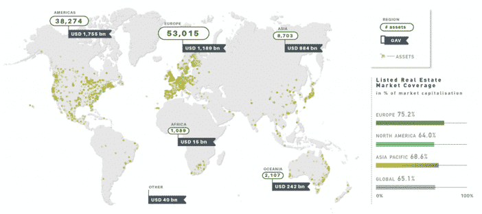 Cartographie des participants au GRESB en 2019