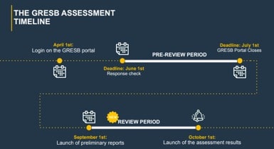 Le calendrier du GRESB