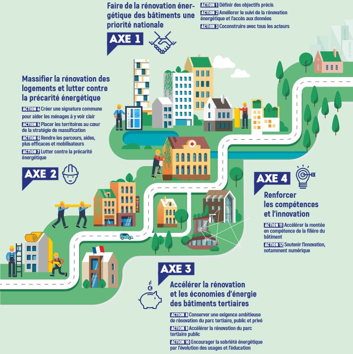 Les grands axes de la feuille de route rénovation énergétique