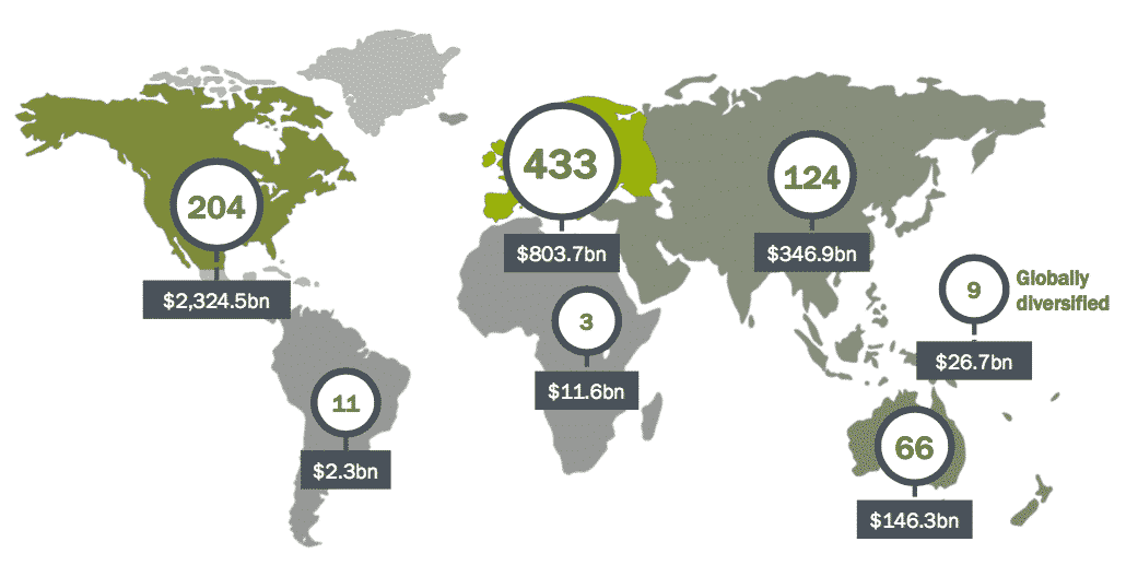 carte des participants dans le monde