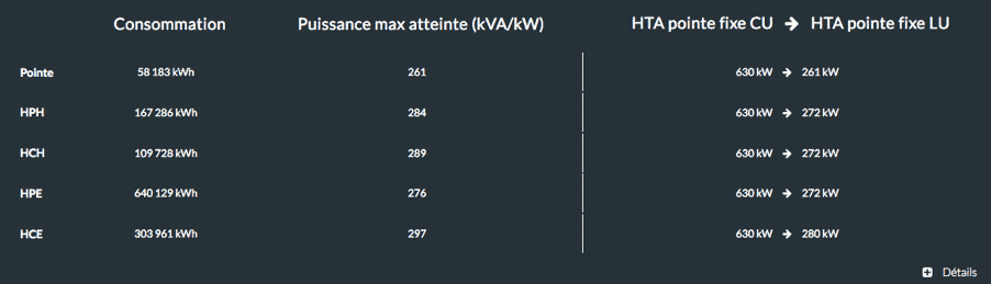 ceci est une estimation de courbe de charge