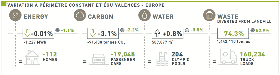 indicateurs en Europe