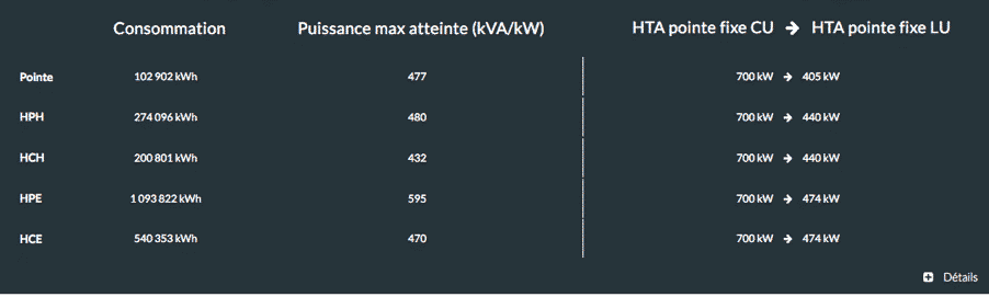 ceci est une analyse de courbe de charge