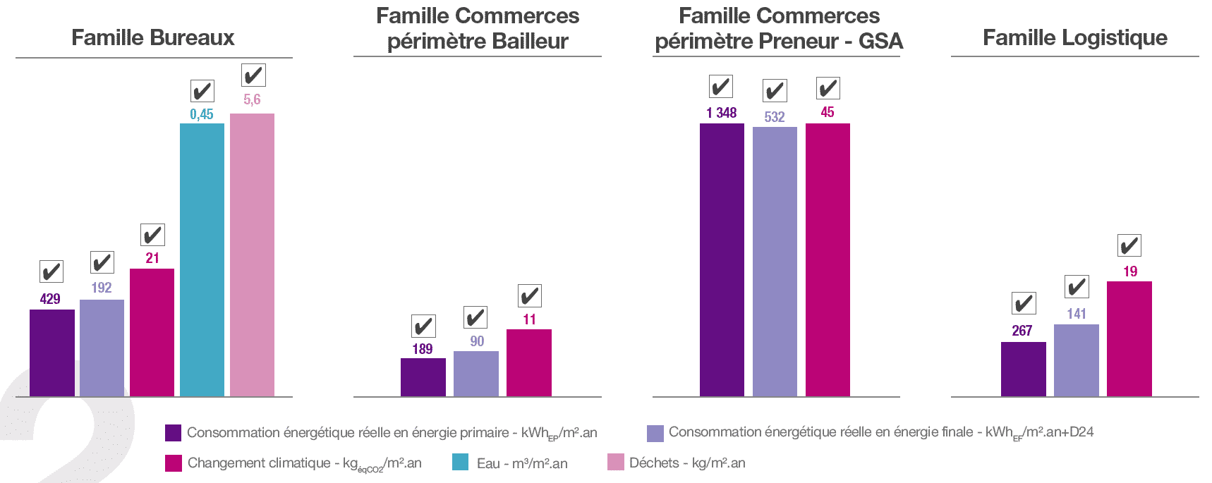 consommation énergétique bâtiments