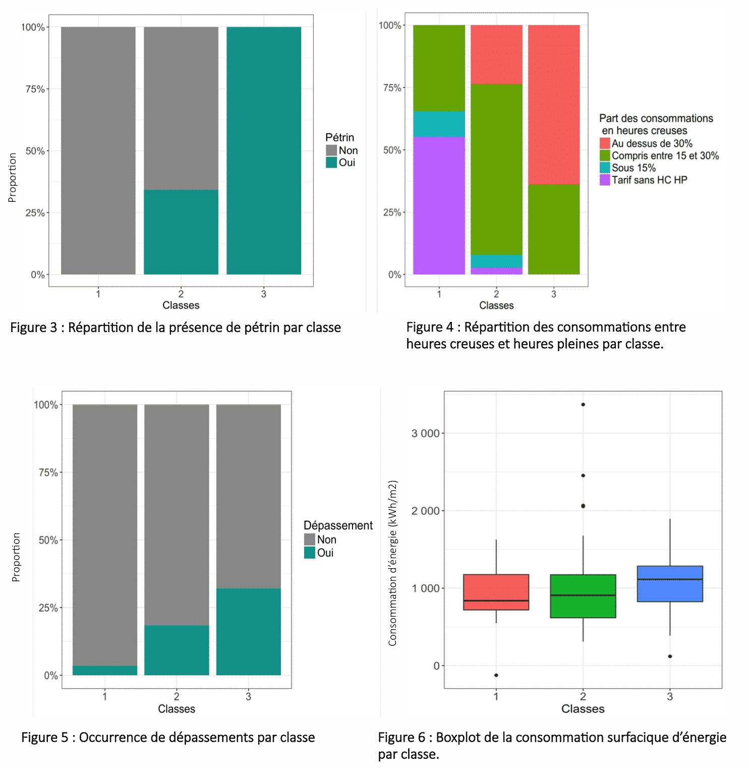 graphiques clustering de données