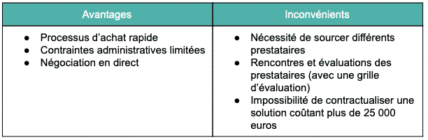 Avantages et inconvénients d'un logiciel de gestion des fluides