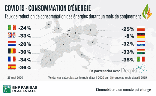 Infographie sur les réductions énergétiques en Europe par BNP REPM