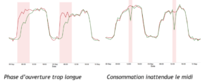 Courbe de charge : comprendre votre consommation électrique