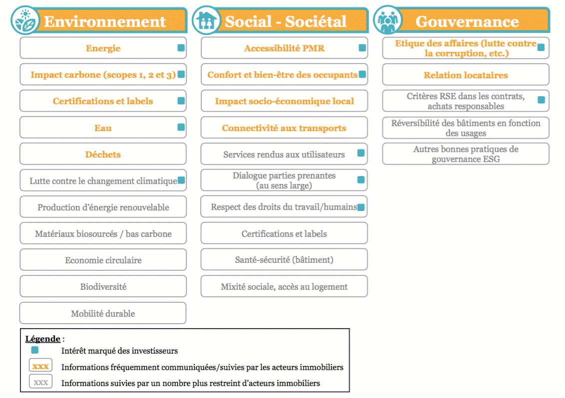 Pratiques ESG dans l'immobilier français