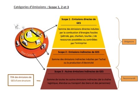 Pyramide Immo