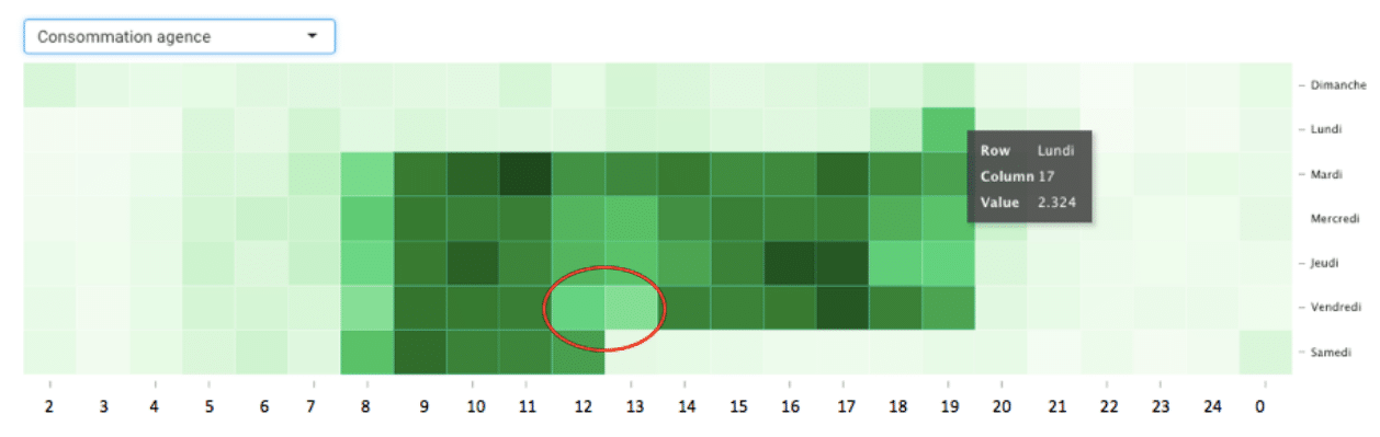 heatmap dans le secteur bancaire