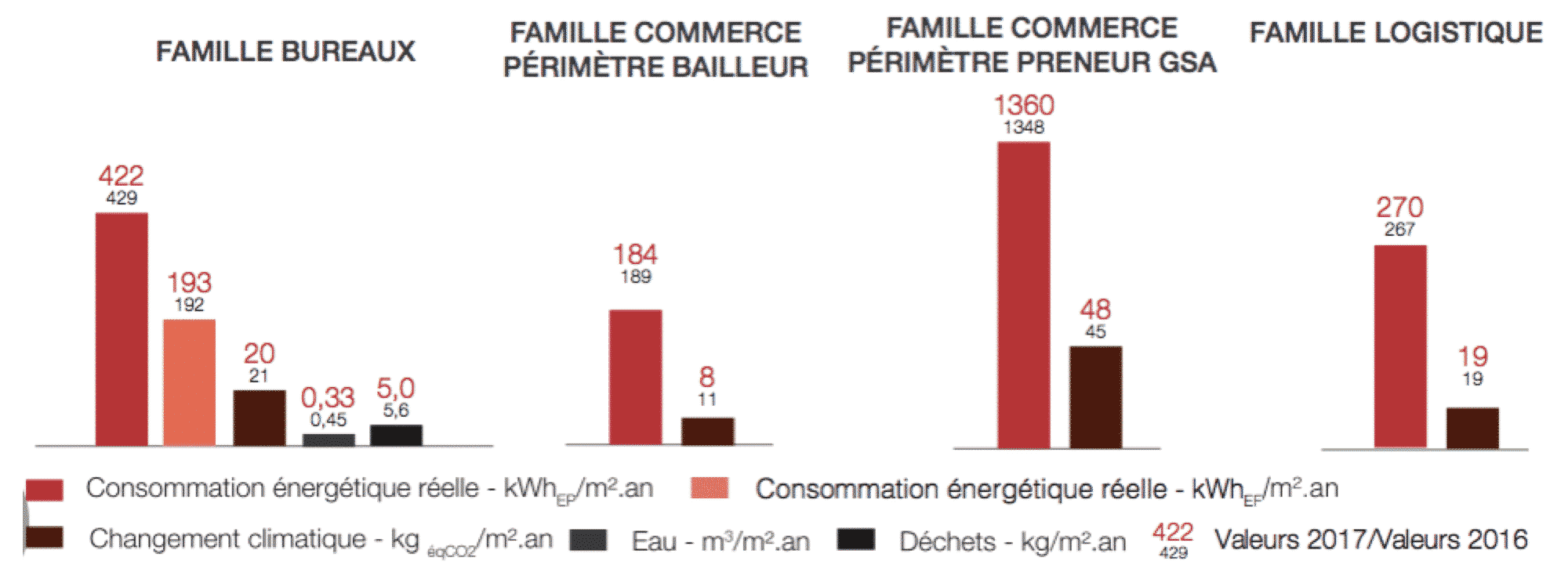 Performance énergétique france