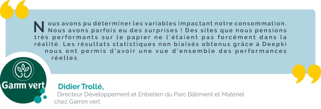 Gamm vert témoigne de sa réduction significative d'énergie ! 