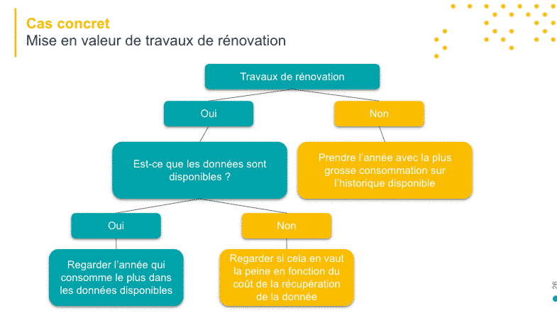 Choisissez votre année de référence pour répondre au décret tertiaire