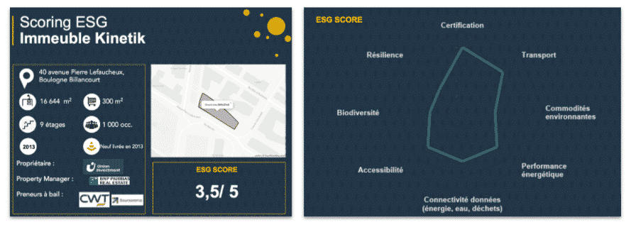 Utilisez l'open data pour estimer votre scoring esg