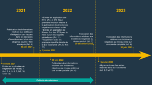 Mettez vous en conformité avec la SFDR