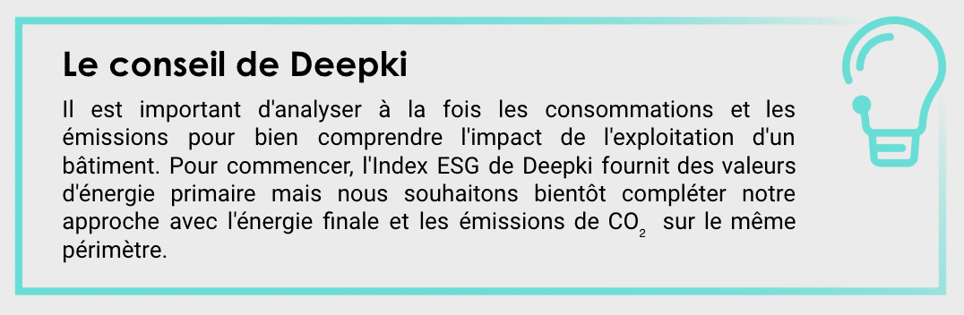 Un Index ESG pour le secteur immobilier qui arrive juste à temps - Deepki