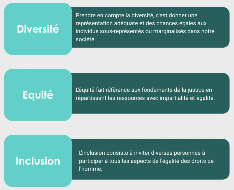 Les fondations de la DEI (Diversité, Équité et Inclusion) - Deepki