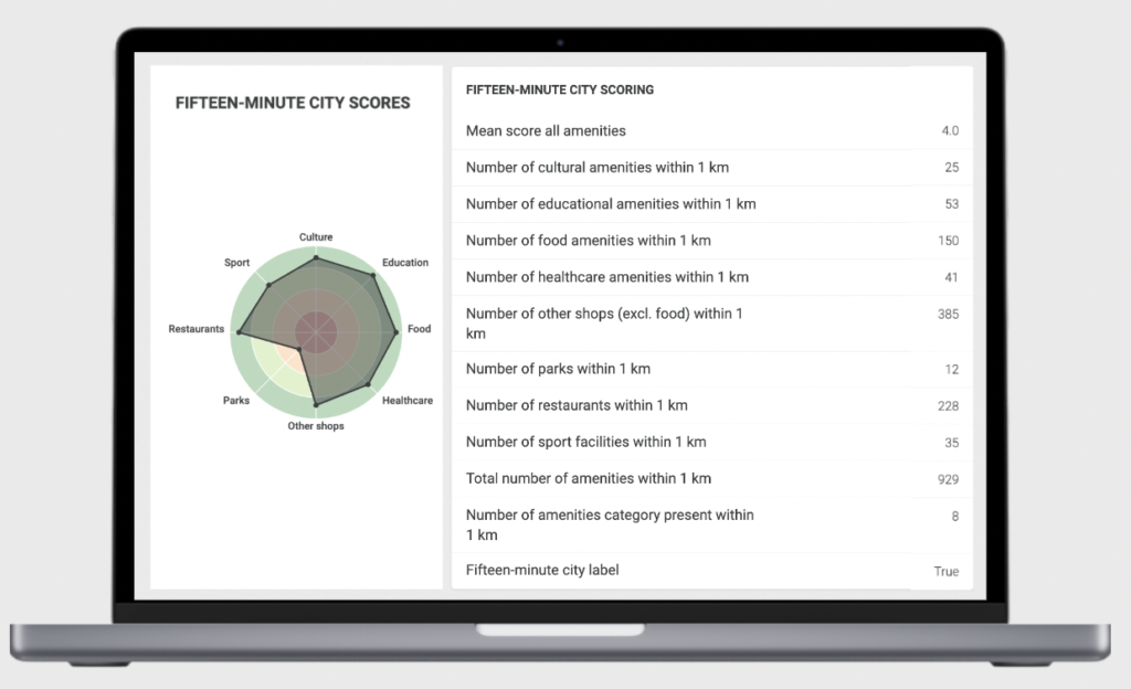 Screenshot of the Deepki Ready platform showcasing the 15min city tool