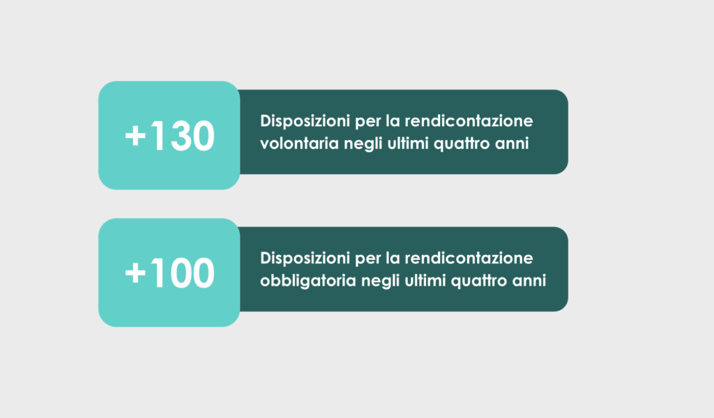 Rendicontazione volontaria e obbligatoria