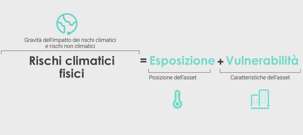 Rischi climatici fisici