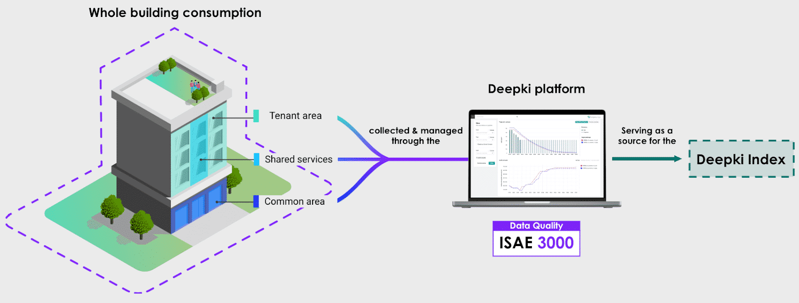 Deepki Index launches in the U.S.: setting a new standard for ...