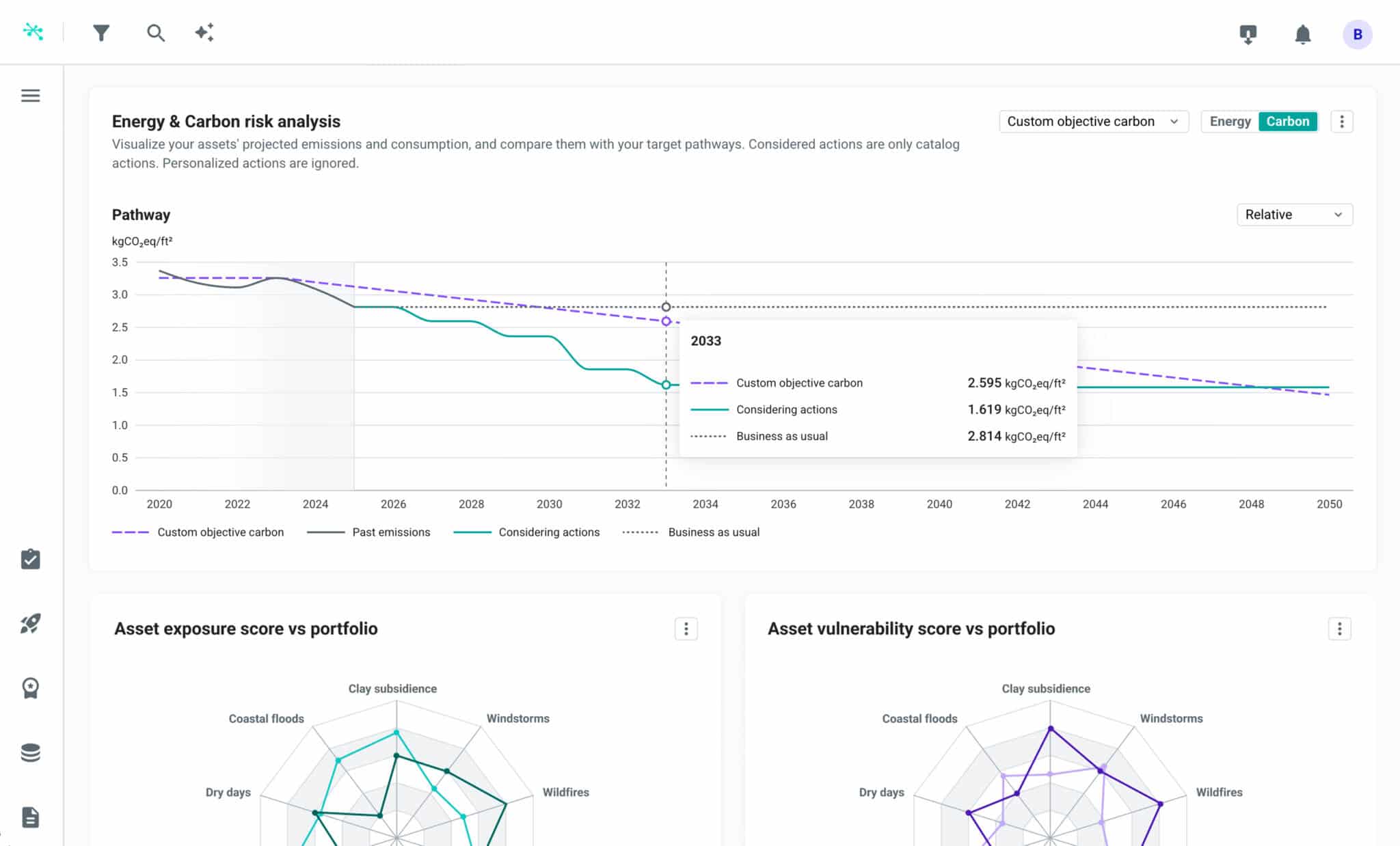 Product Dashboard Preview