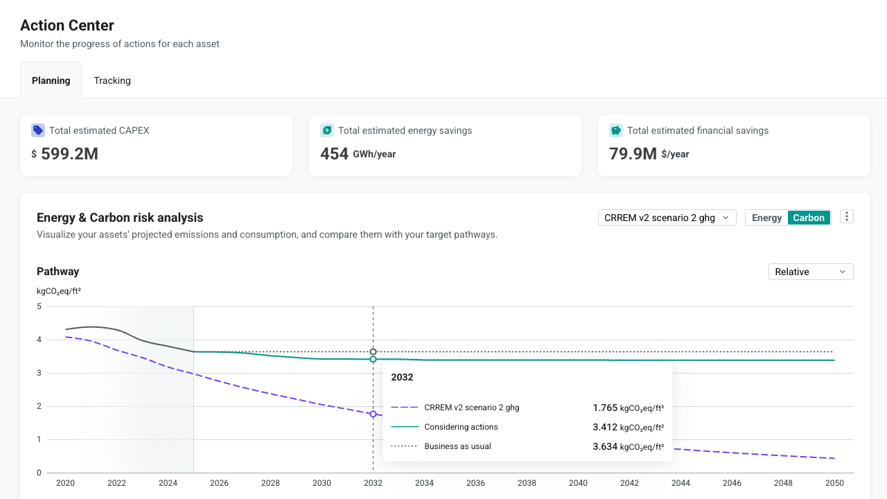 Deepki Performance Module Interface