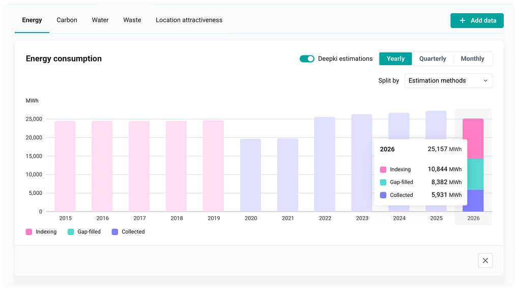 Data estimations