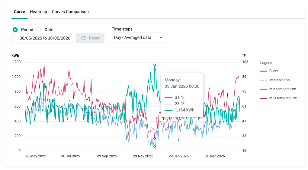 AI document ingestion